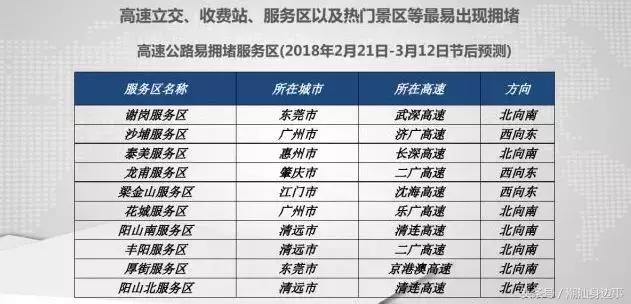 潮汕去东莞高速公路堵车不,春节潮汕回广州堵车吗