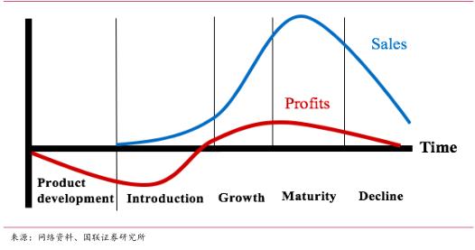 七匹狼并购肯纳视频案例分析,轻奢品牌七匹狼