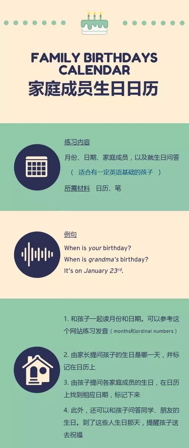 教孩子学英语口语的正确方法,幼儿学英语启蒙0-6岁英语方法