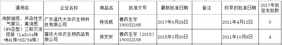 禽流感h9不同毒株疫苗优势,最新禽流感疫苗品种