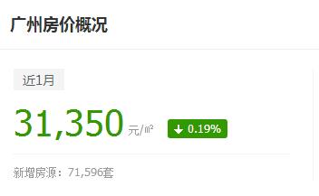 厦门房价历史记录,厦门房价历史走势20年