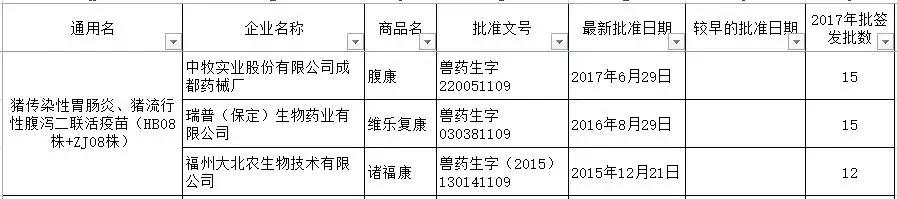 猪回肠炎疫苗有哪些厂家,猪用疫苗排行榜