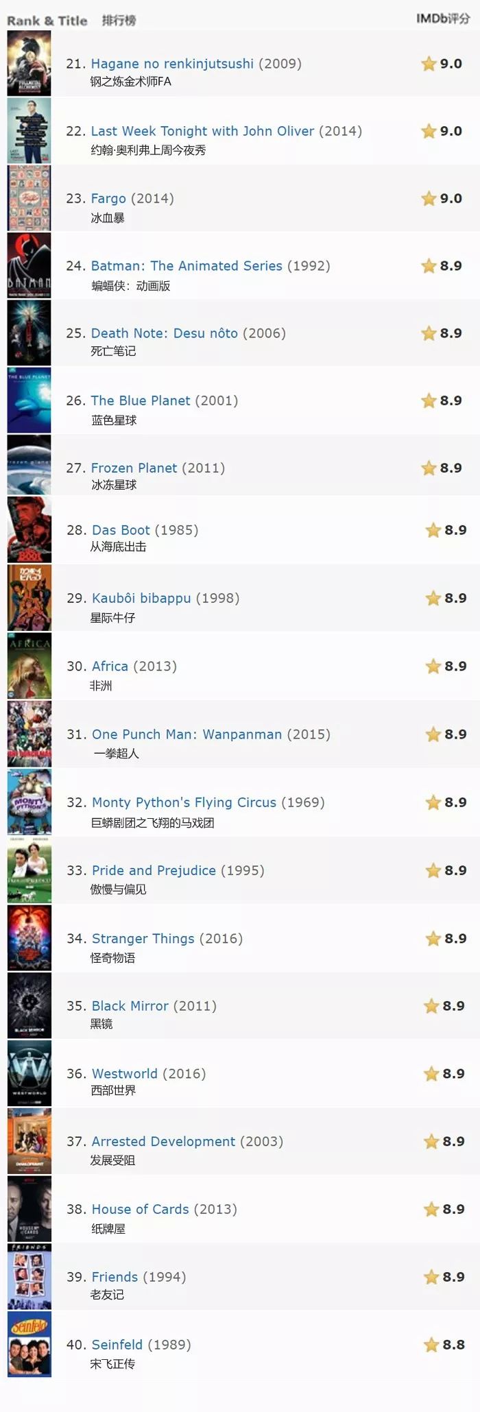 全球最冷门的电视剧排行,拒绝剧荒电视剧