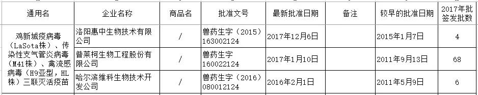 禽流感h9不同毒株疫苗优势,最新禽流感疫苗品种