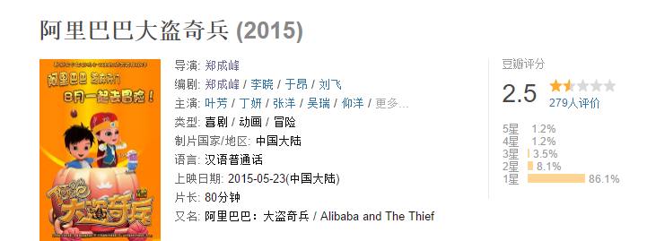 豆瓣票房9.0,豆瓣评分8.3却票房惨淡