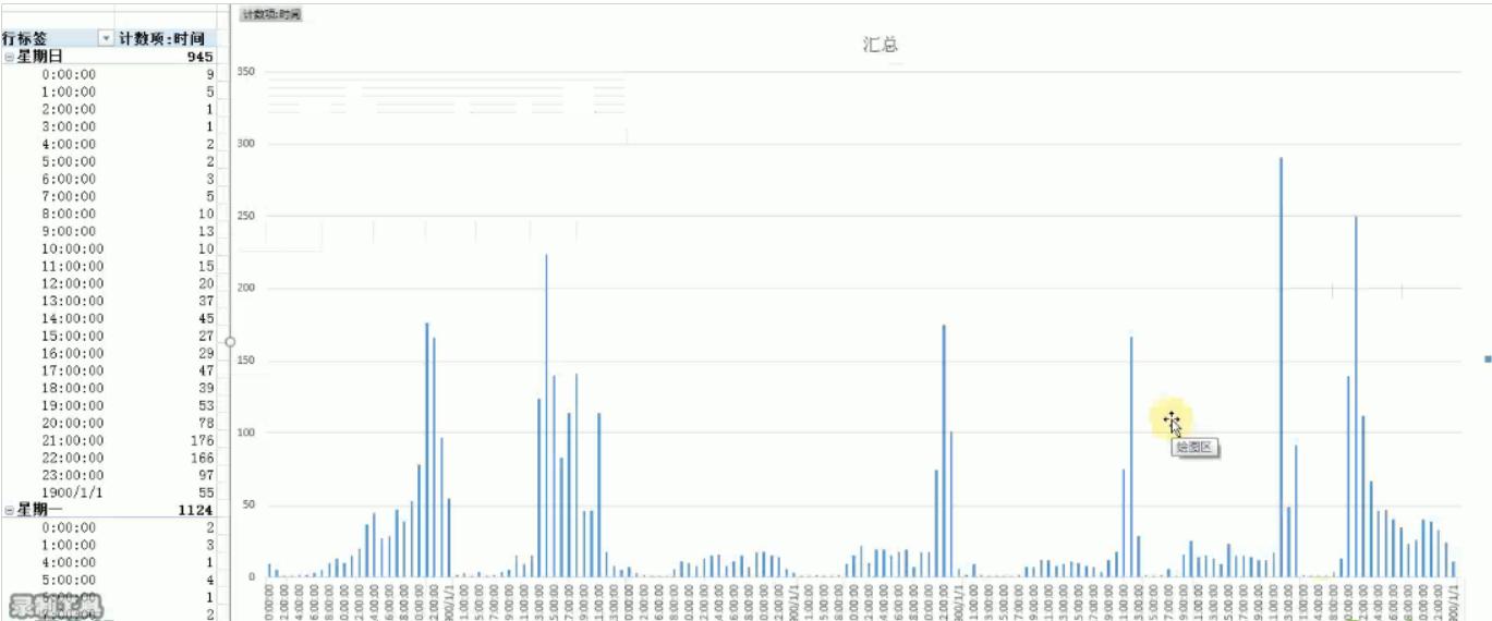 淘宝运营精准投放,淘宝运营直通车付费推广