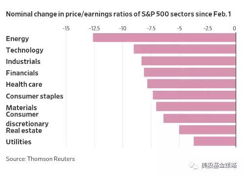 美股逾50年来最糟糕的跌势,美股大跌的原因和预测
