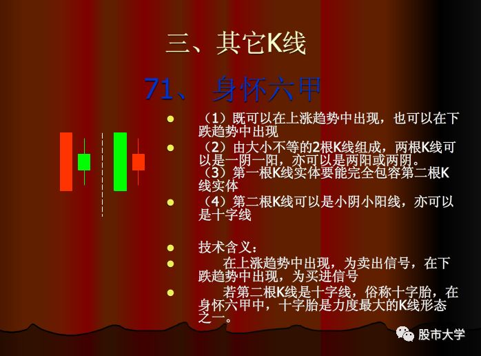 k线组合买入和卖出信号,特殊意义的k线组合