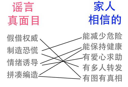 请查收过年“辟谣小能手”速成宝典！