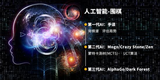 中国如何应对美国的人工智能,中国的人工智能与美国相差多远