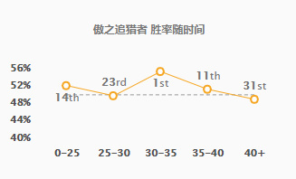 新版本上单狮子狗,最强上单狮子狗躺赢