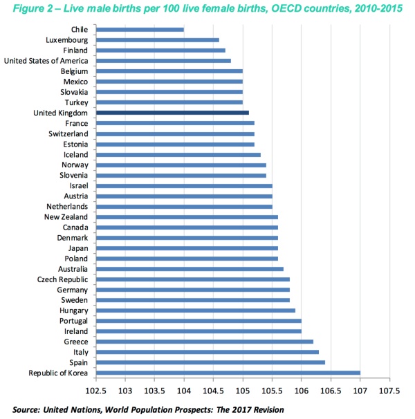 解密！生男生女几率各一半？这其实是个错误的认识！