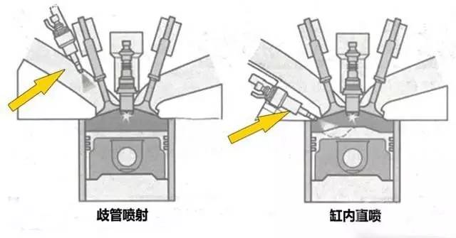 缸内直喷技术与多点电喷,哪些车用缸内直喷技术