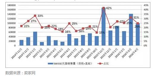 保健品跨境电商政策,中国保健品跨境电商发展现状