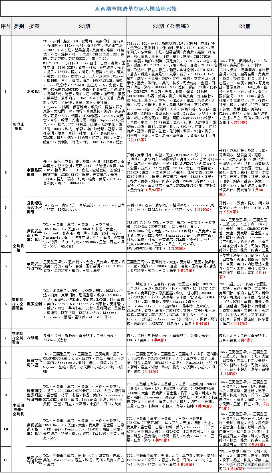 节能产品国家强制采购名录,采购国家和省明令淘汰的节能产品