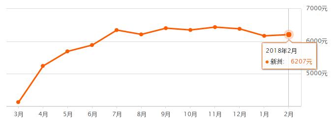 4月份武汉房价是涨还是降啊,房价涨还是跌武汉已有变化