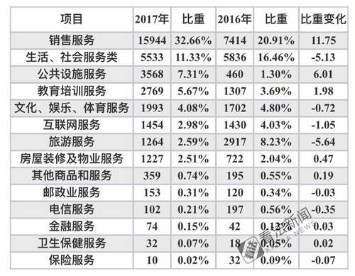 消费投诉黑榜名单,北京工商局投诉热线
