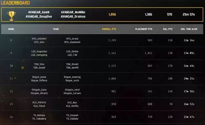 lgm绝地求生,lgd战胜newbee