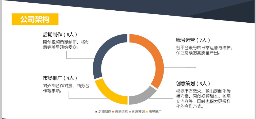 291万粉丝,背靠游戏MCN,一个超级微博大V的佛系成长史