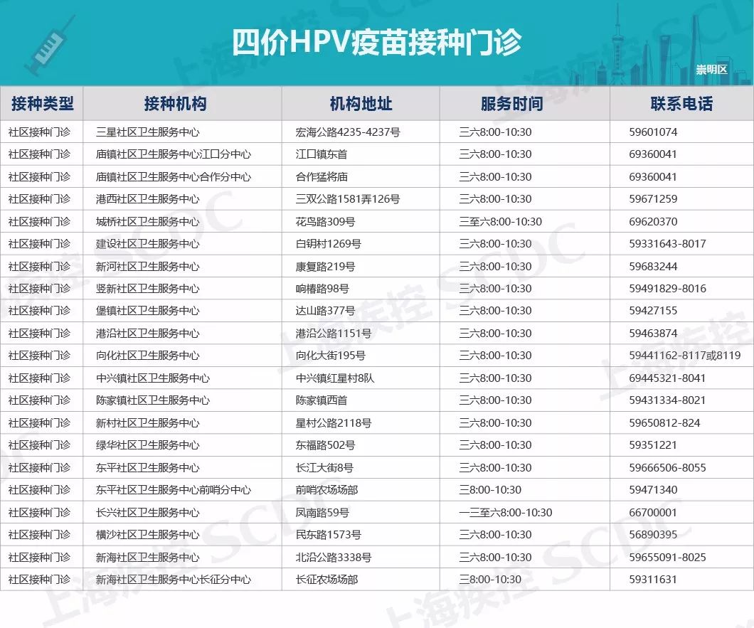 2020上海宫颈癌疫苗价目表,上海宫颈癌疫苗四价价格表