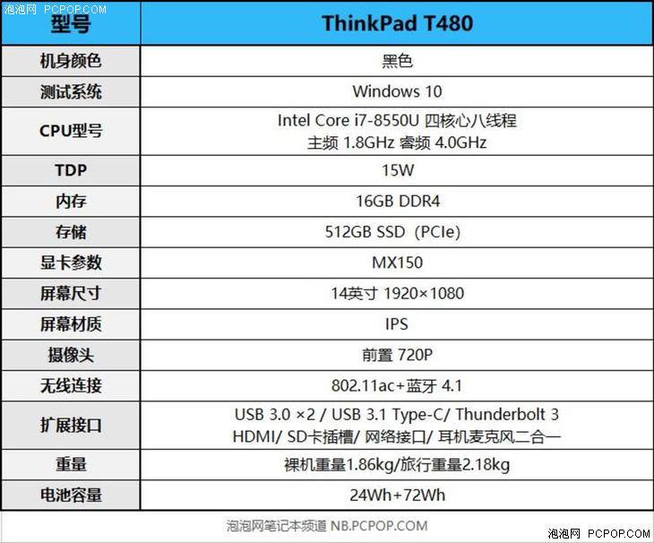 thinkpad性能笔记本推荐13-14寸,thinkpad商务笔记本e430c