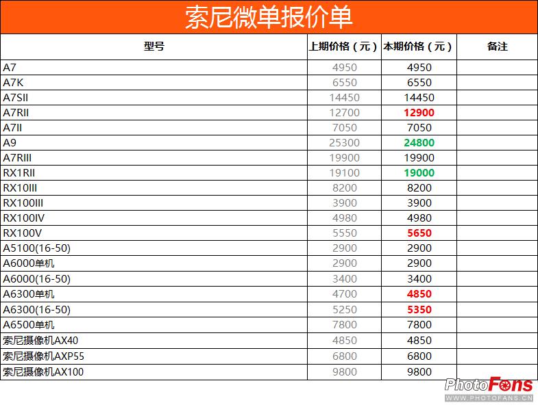 最新数码相机报价,2022年数码相机行情