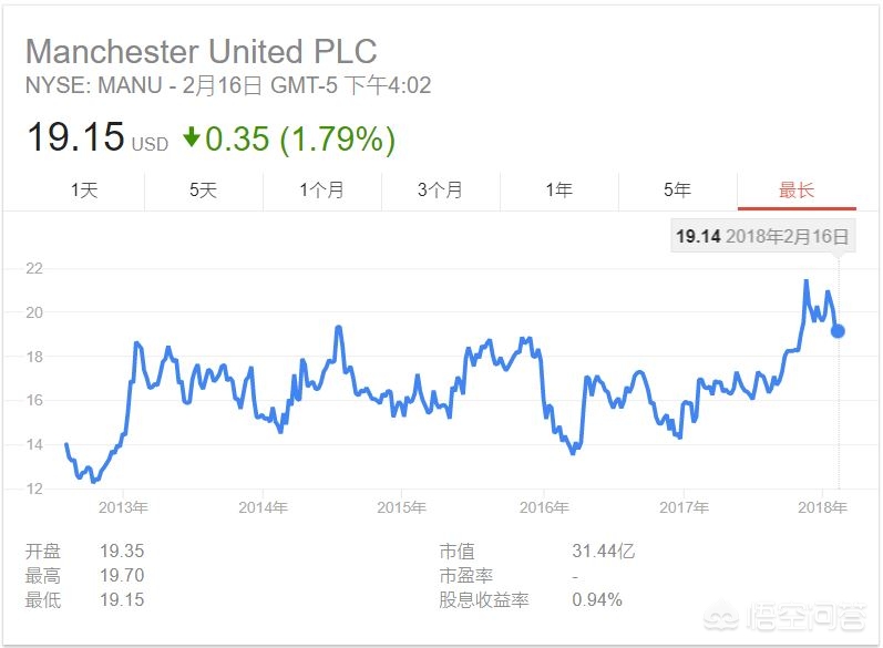 曼联为何那么贵,曼联巴萨皇马曼联哪个好