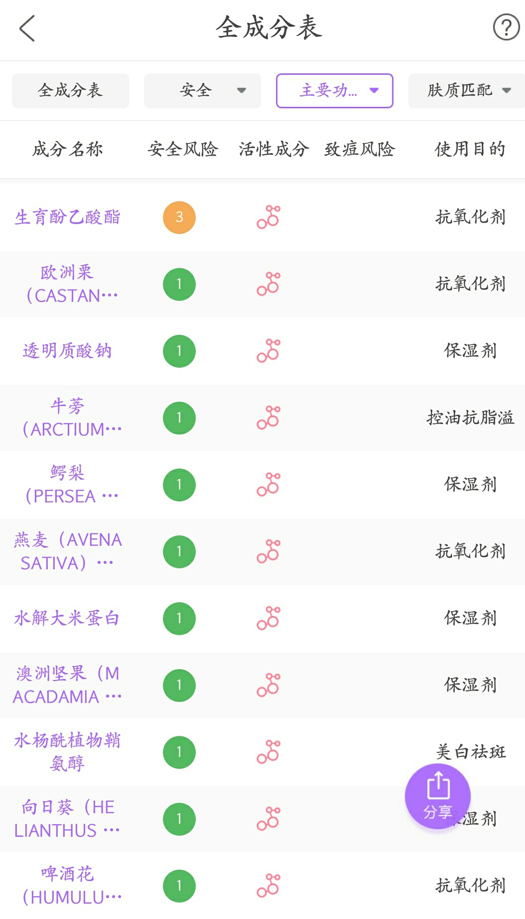 皮肤暗黄用哪款精华抗皱,改善皮肤暗沉的精华测评