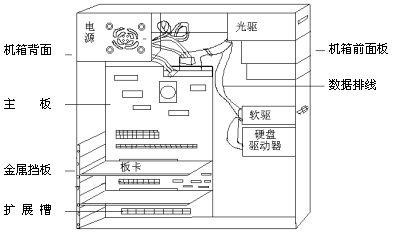 台式机部件和功能详解,台式机最佳组装方案