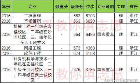 北京邮电大学专业推荐,北京邮电大学特色专业