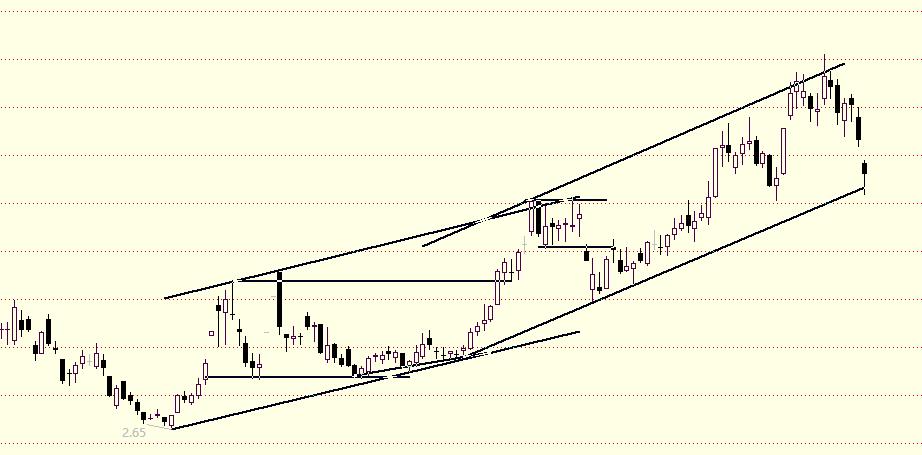 炒股就像交友,炒股像恋爱