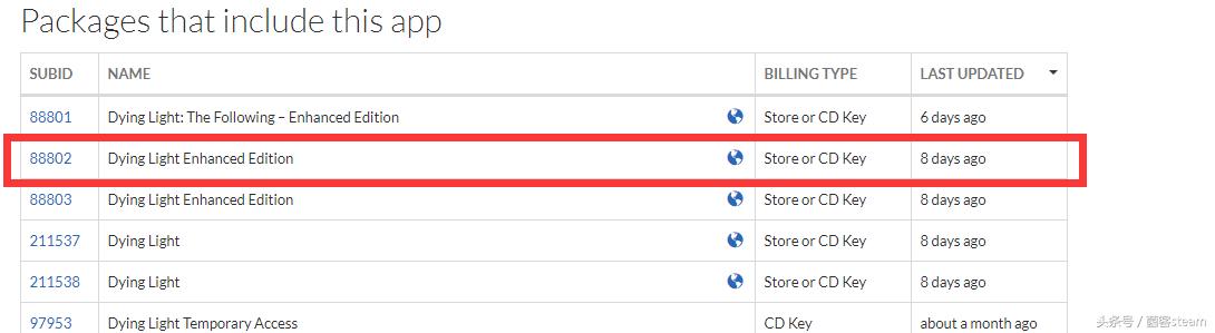 steam消逝的光芒增强版和原版,俄区消逝的光芒2
