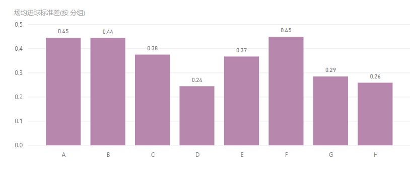 14年世界杯德国7-1巴西上半场比分,世界杯百大进球里瓦尔多