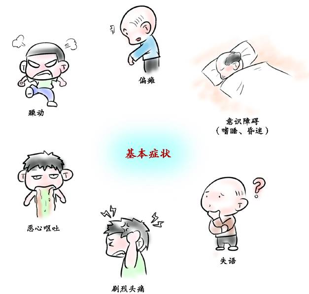 脑干出血面积40%还有救吗,脑干出血器官衰竭还有救吗