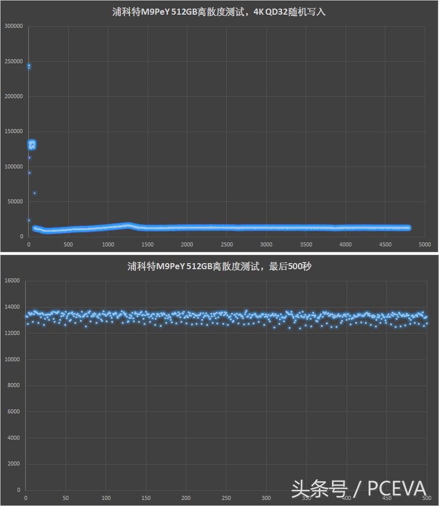 浦科特px256m9pey,浦科特m9pey怎么装系统