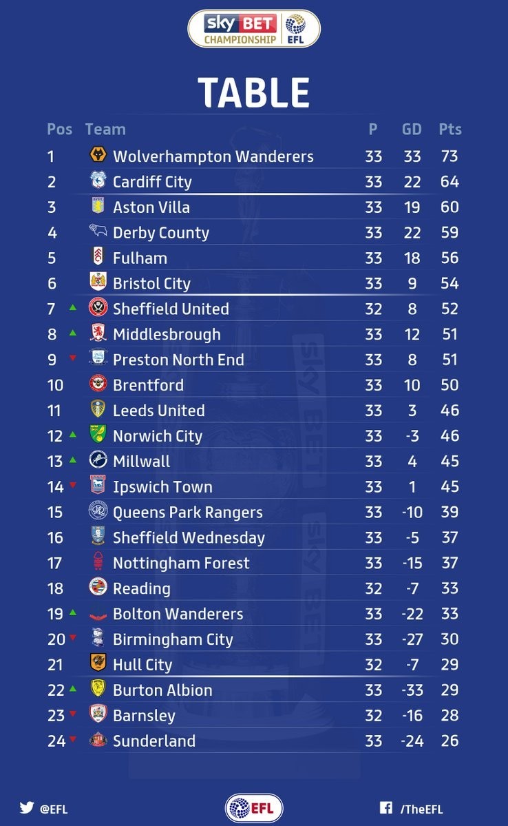 英冠直播狼队对诺维奇,狼队vs诺维奇狼队主场不稳