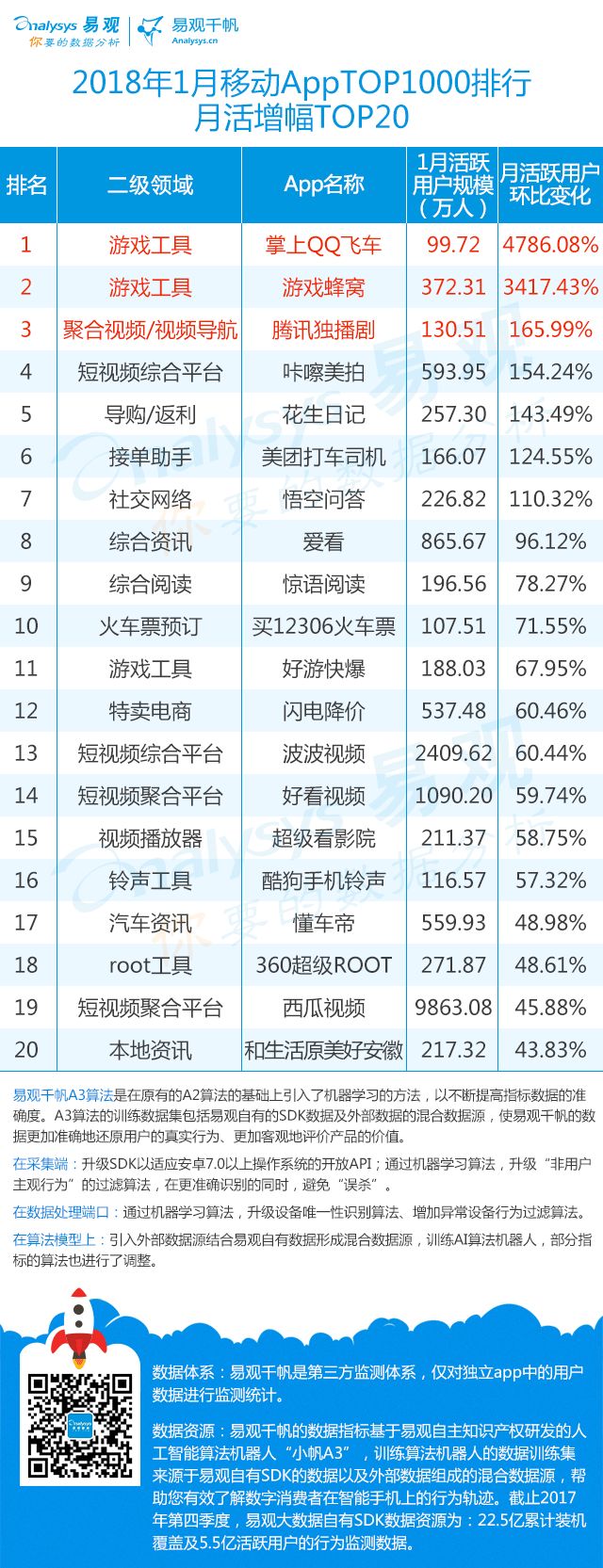排名上升最快的炒股软件,最新排名前十的股票软件