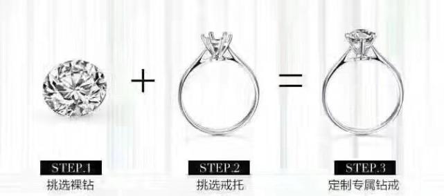 结婚钻戒怎么买不踩坑,教你一招买求婚钻石钻戒
