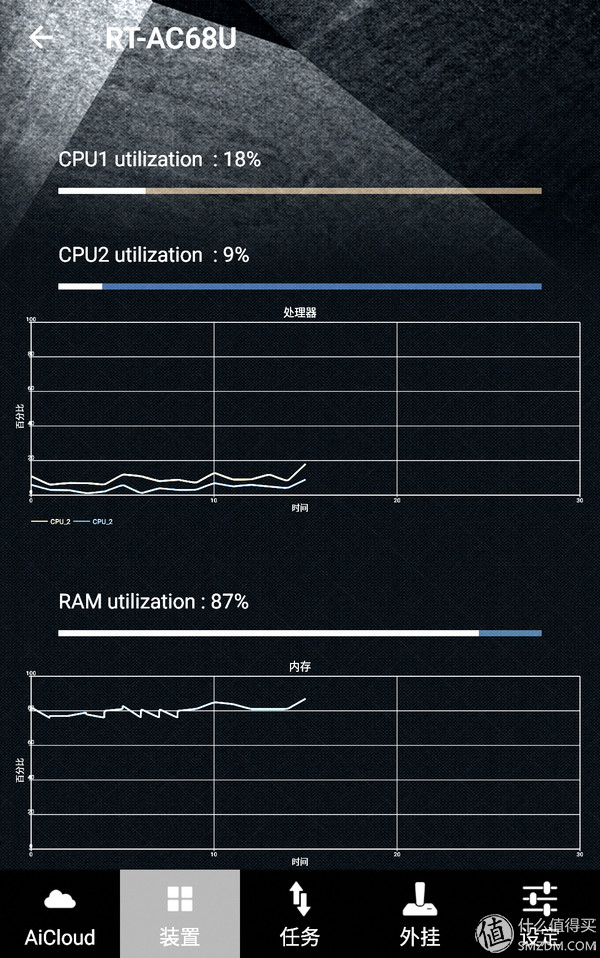 华硕路由ac68uaimesh功能,华硕ac86uaimesh组网