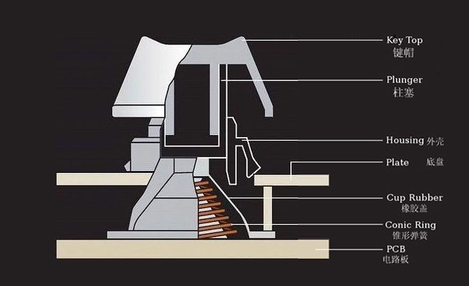 磁轴键盘盘点,最好的静电容键盘款式
