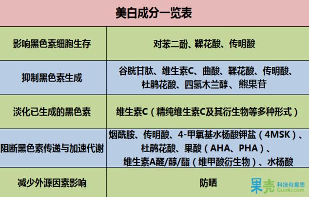 黄皮最好用的精华,黄皮逆袭实用干货