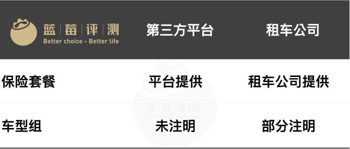 蓝莓评测信用卡,蓝莓评测是啥机构