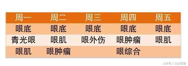同仁医院给孩子看眼睛的流程,带孩子去同仁检查眼睛攻略