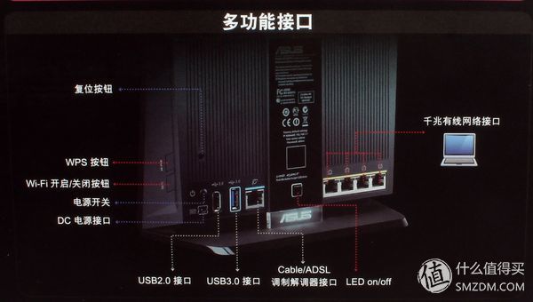 华硕路由ac68uaimesh功能,华硕ac86uaimesh组网