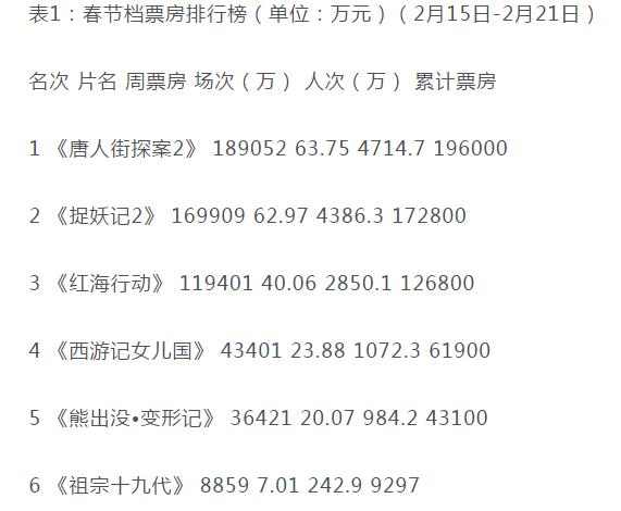 郭德纲最想知道：《唐人街2》《红海行动》排片为啥那么高？