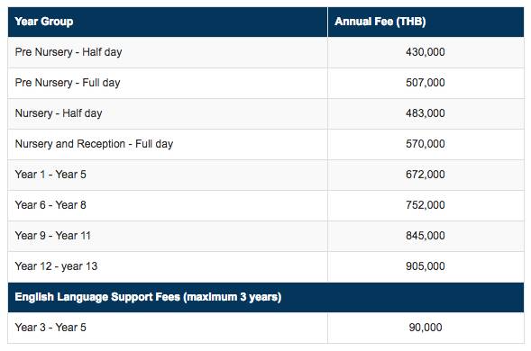 泰国曼谷市中心豪华公寓出售,卖了北京一套房
