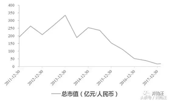 gnc哈药收购,gnc哈药股份