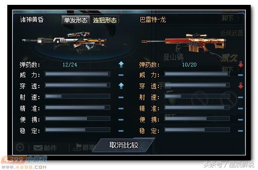 生死狙击诸神黄昏和湮灭,诸神黄昏生死狙击伤害