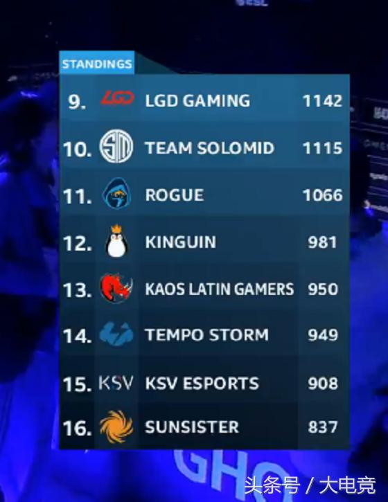 绝地求生omg夺冠精彩表现,绝地求生夏季赛总积分榜最新排名