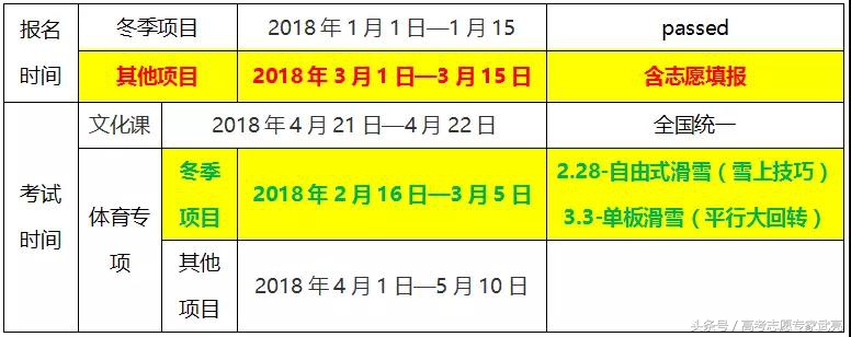 体育单招文化课考400以上难不难,2022年体育单招文化课会延期吗